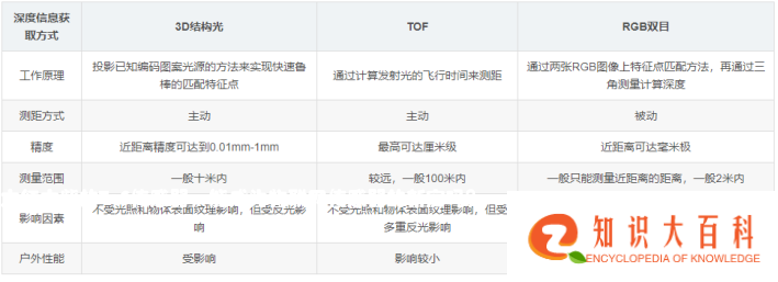 大红大紫的ToF传感器，能成为物联网传感器的新宠吗？