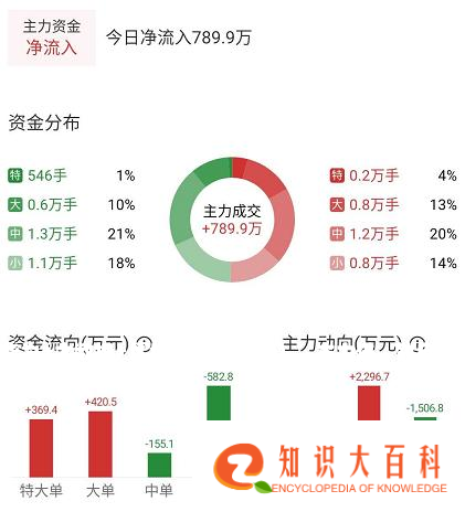 华为+大数据+区块链（300634），主力进，散户出，或将大涨？