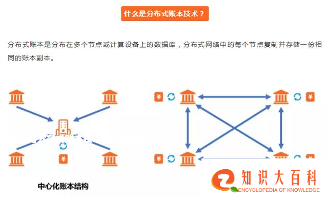 区块链与分布式账本技术是一回事吗？