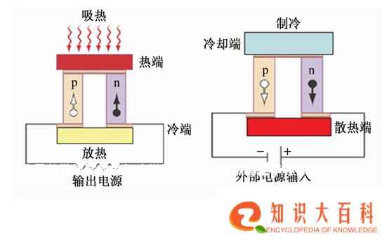 cpu半导体散热器效果怎么样？哪些cpu散热器是半导体散热