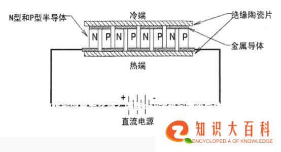 cpu半导体散热器效果怎么样？哪些cpu散热器是半导体散热