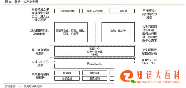 电信布局从化四大核心数据中心之一，处理能力相当10亿台个人电脑