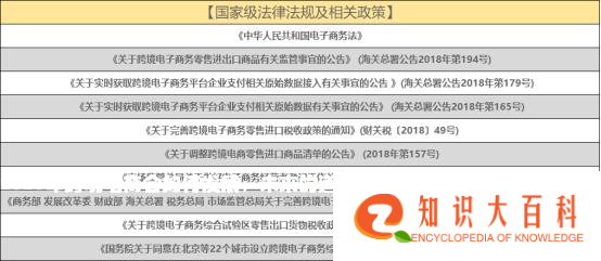 2020年跨境电商会如何发展，未来的道路在哪？