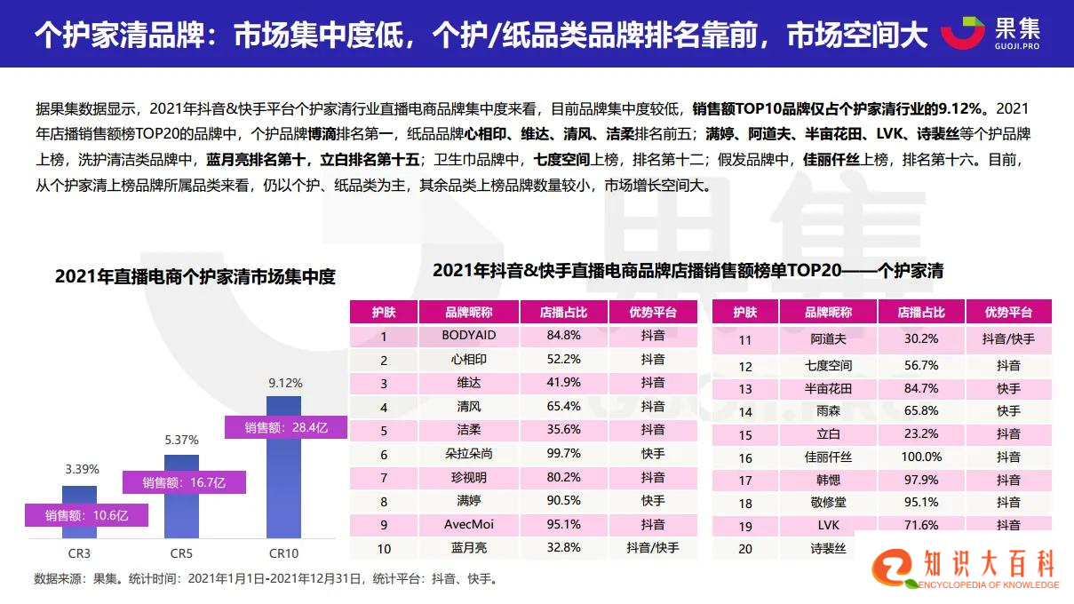 2021直播电商年度数据报告