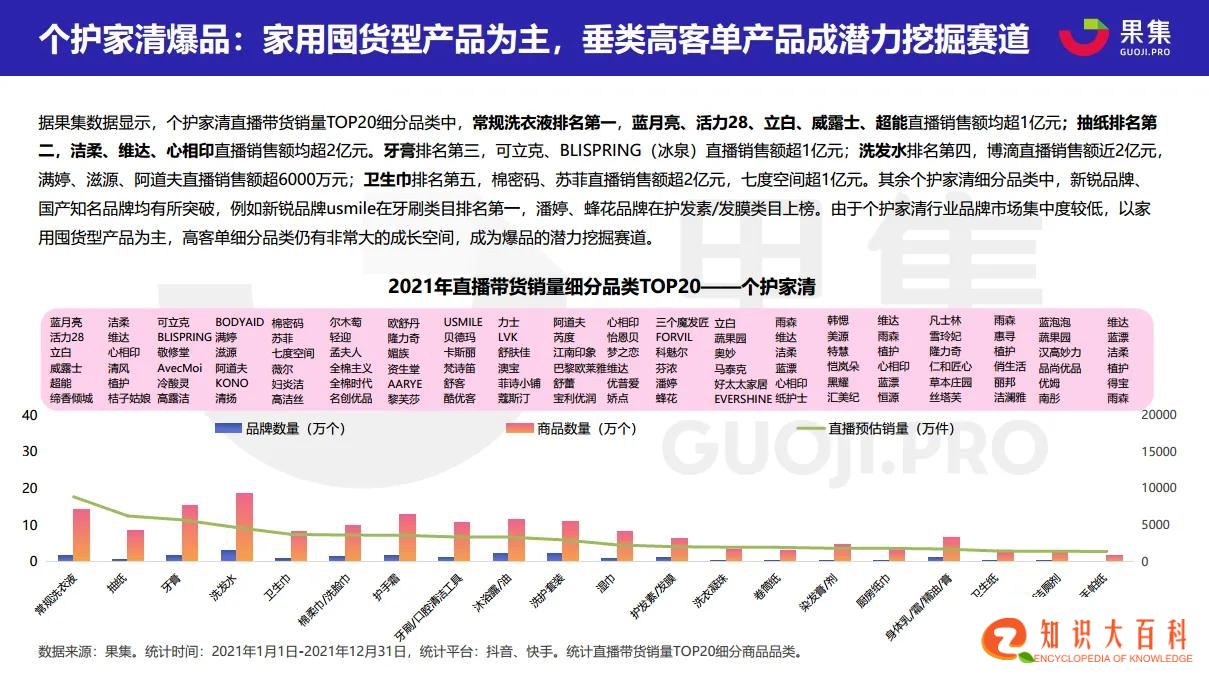 2021直播电商年度数据报告