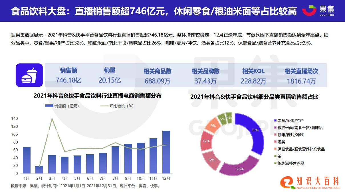 2021直播电商年度数据报告