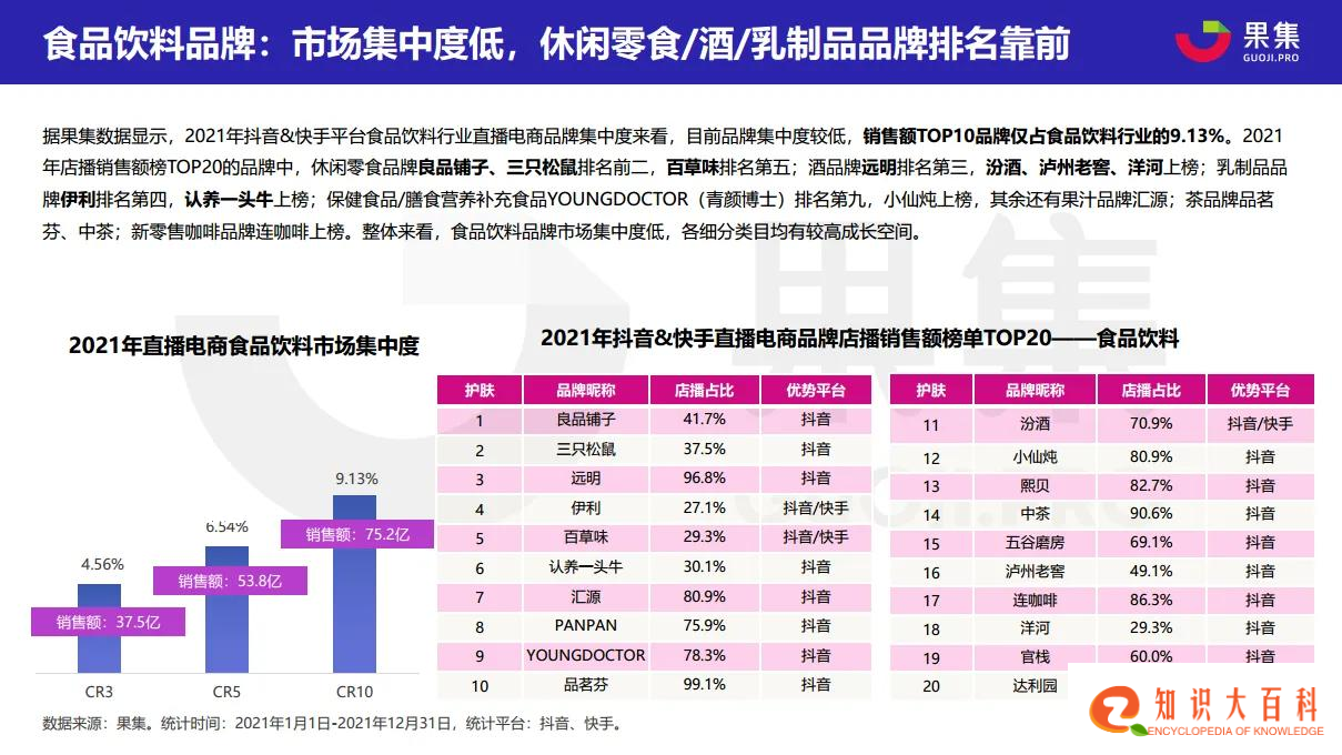 2021直播电商年度数据报告