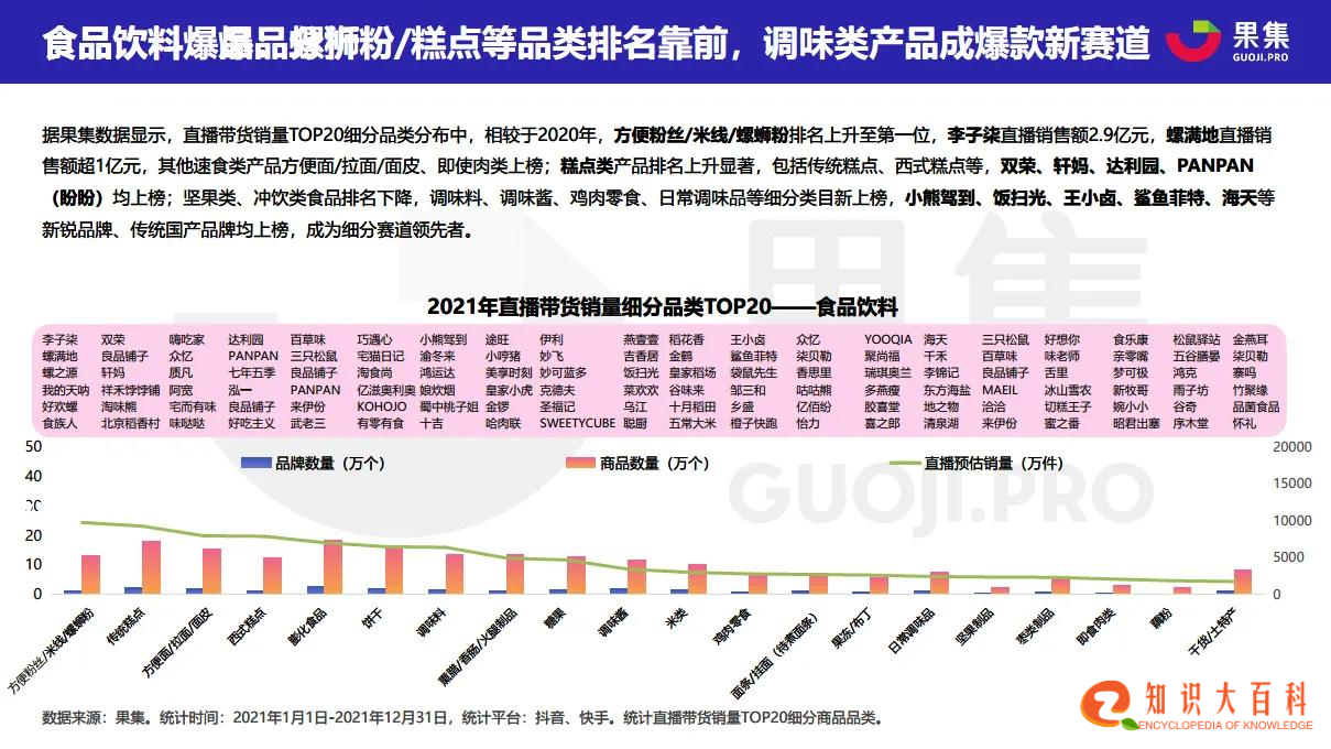 2021直播电商年度数据报告