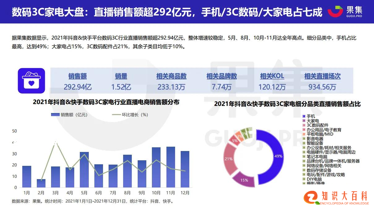 2021直播电商年度数据报告