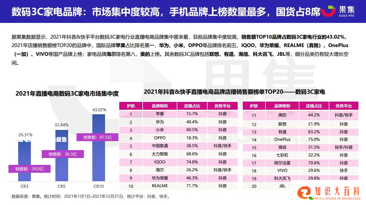 2021直播电商年度数据报告