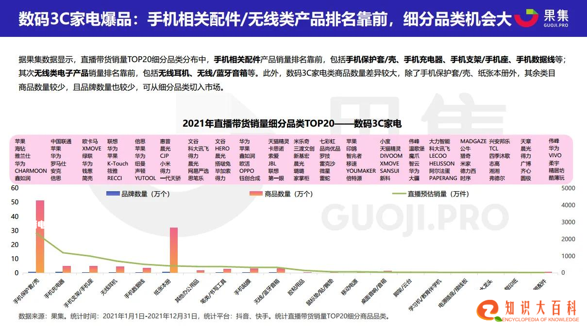 2021直播电商年度数据报告