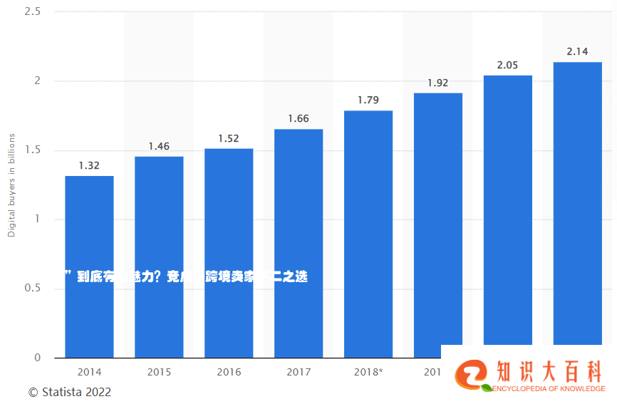 “一件代发”到底有啥魅力？竟成为跨境卖家不二之选