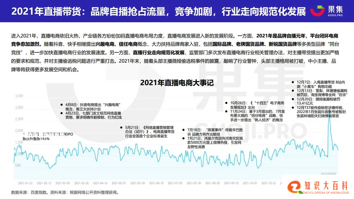 2021直播电商年度数据报告