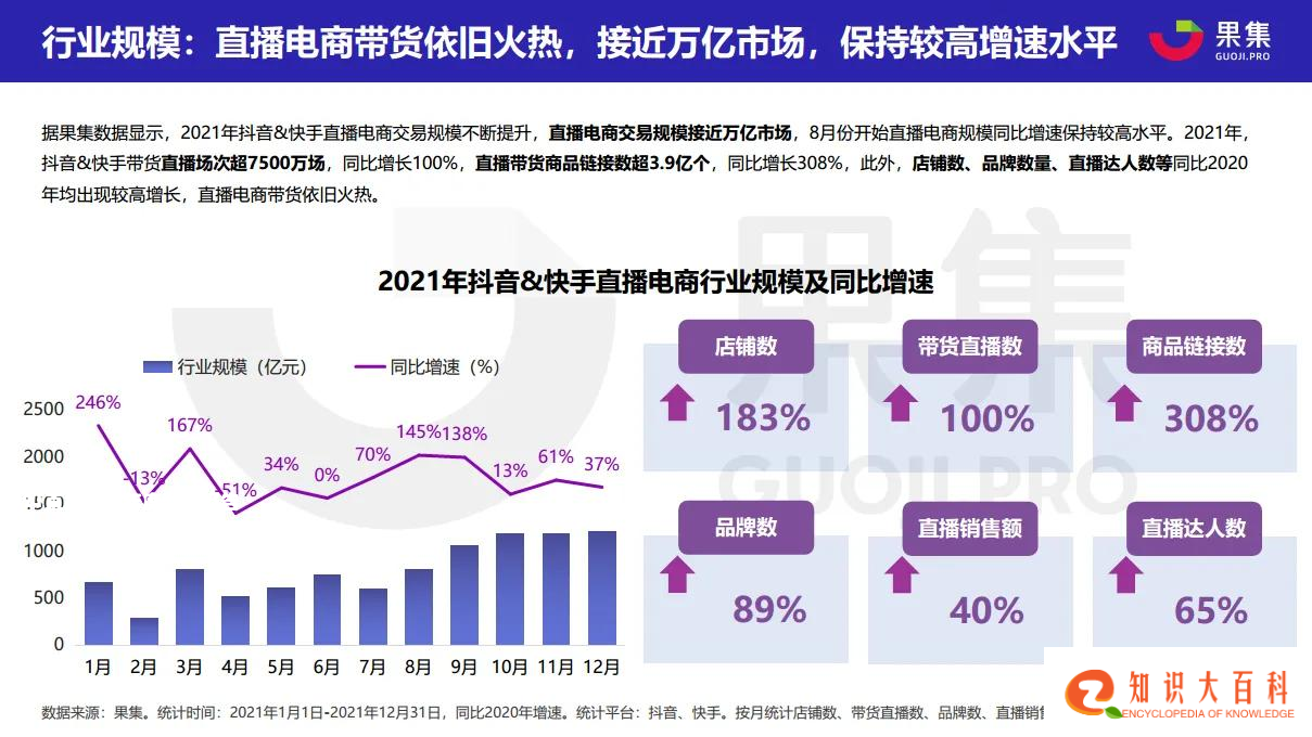 2021直播电商年度数据报告