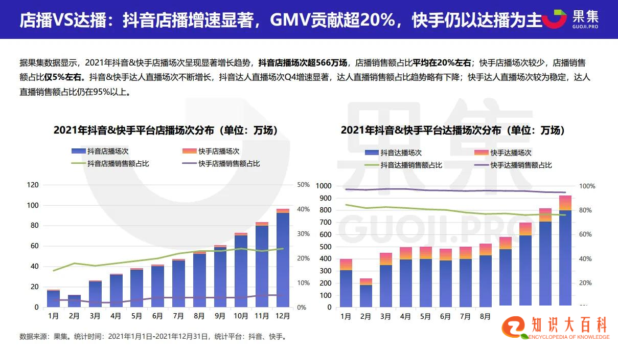 2021直播电商年度数据报告