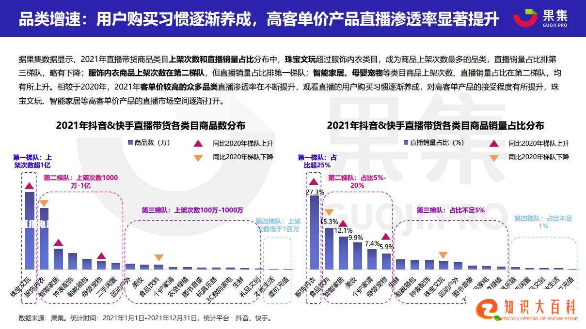 2021直播电商年度数据报告