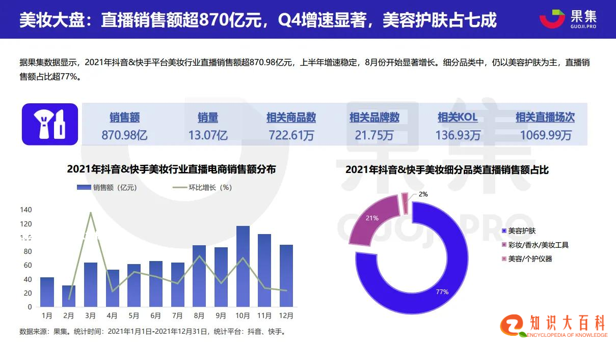 2021直播电商年度数据报告