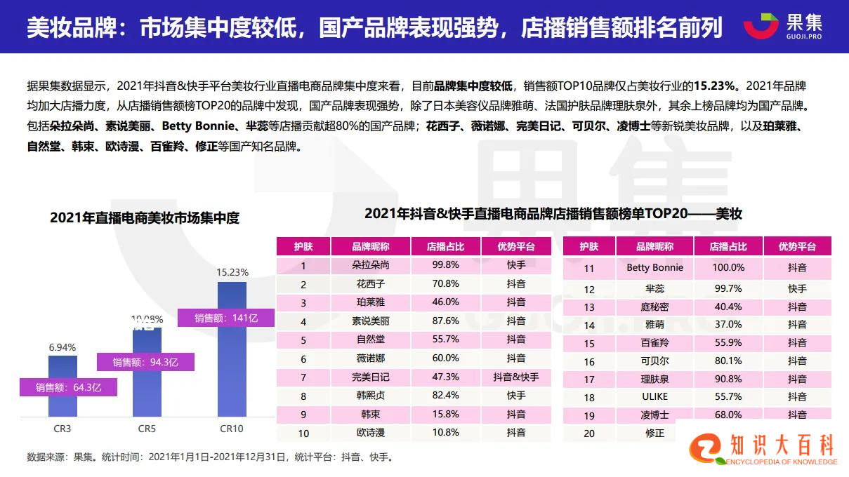 2021直播电商年度数据报告