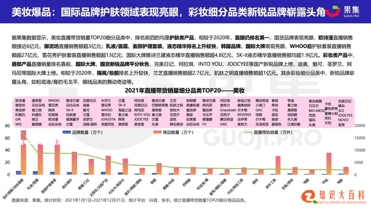 2021直播电商年度数据报告