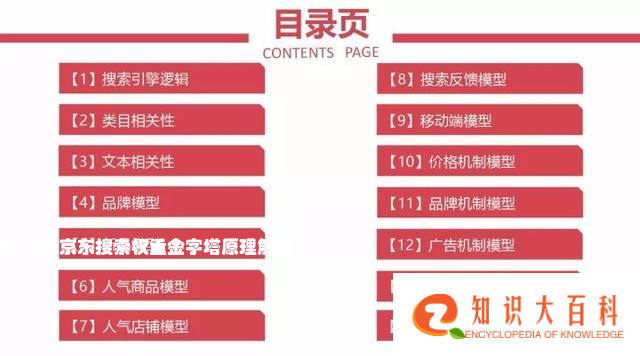 2019年京东搜索权重金字塔原理解析