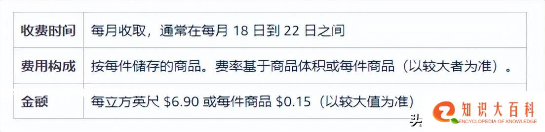 如何计算亚马逊FBA月度仓储费及长期仓储费