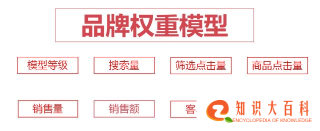 2019年京东搜索权重金字塔原理解析