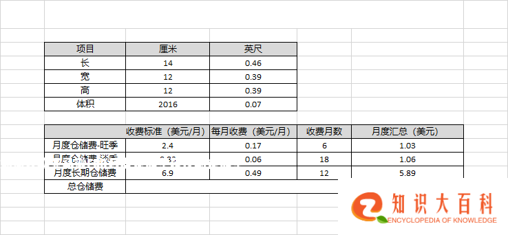 如何计算亚马逊FBA月度仓储费及长期仓储费