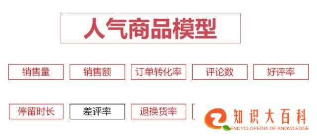 2019年京东搜索权重金字塔原理解析