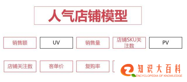 2019年京东搜索权重金字塔原理解析