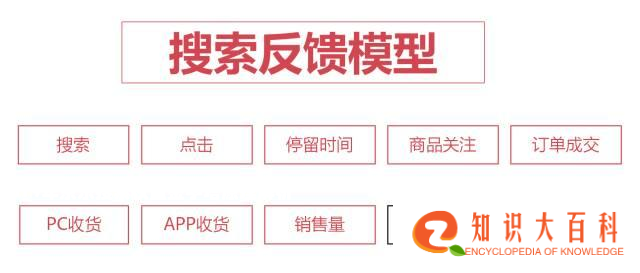 2019年京东搜索权重金字塔原理解析