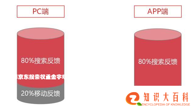 2019年京东搜索权重金字塔原理解析