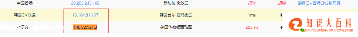 在国内怎么快速打开github