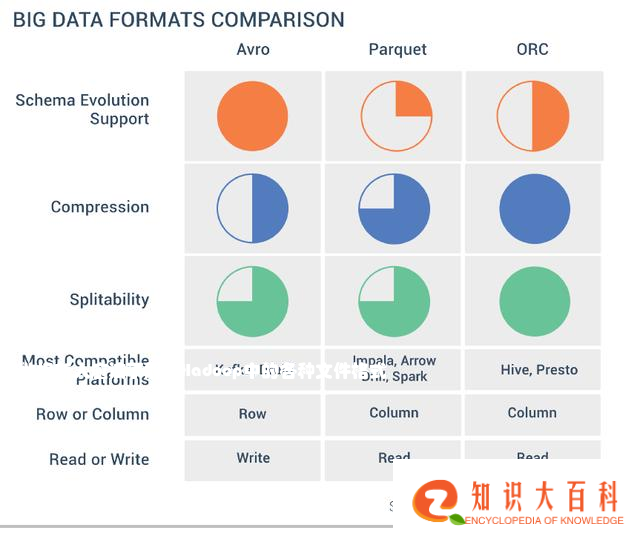 大数据新人应该了解的Hadoop中的各种文件格式