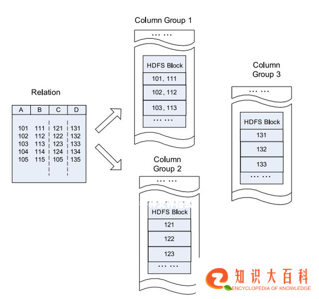 大数据新人应该了解的Hadoop中的各种文件格式