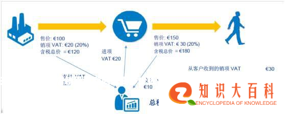 开一间亚马逊店铺需要到底需要多少钱？个人卖家开店成本计算