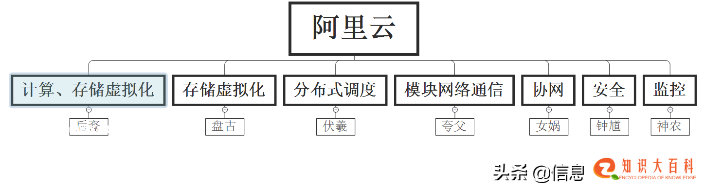 阿里云和华为云的部署区别是什么？