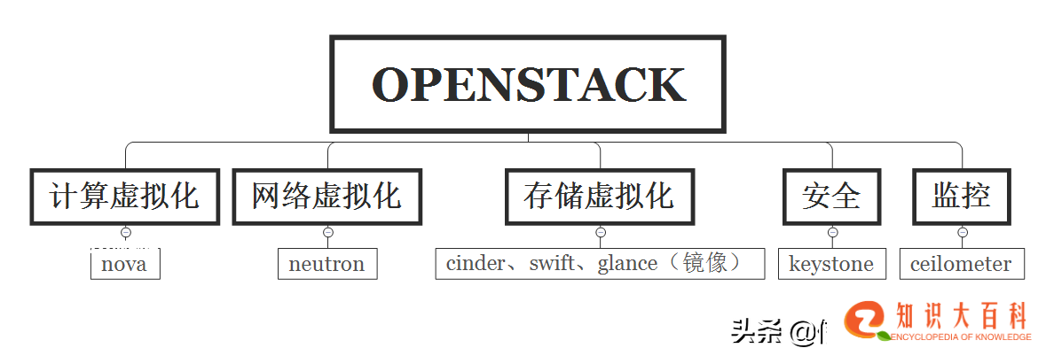 阿里云和华为云的部署区别是什么？