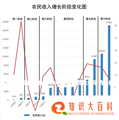 英国工资增长率自2008年以来最高失业率仍然很低