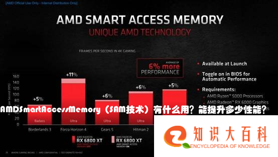 AMD Smart Access Memory（SAM技术）有什么用？能提升多少性能？