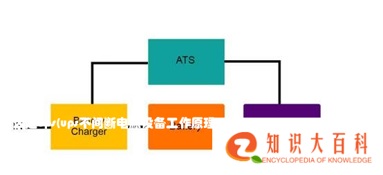 什么是ups(ups不间断电源设备工作原理)