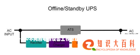 什么是ups(ups不间断电源设备工作原理)