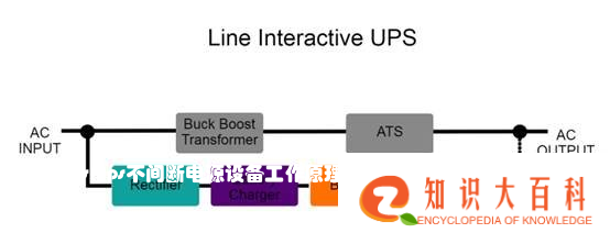 什么是ups(ups不间断电源设备工作原理)