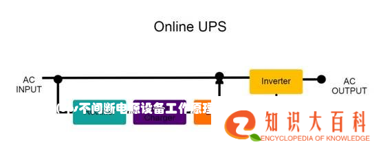 什么是ups(ups不间断电源设备工作原理)