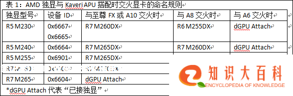 笔记本双显卡交火