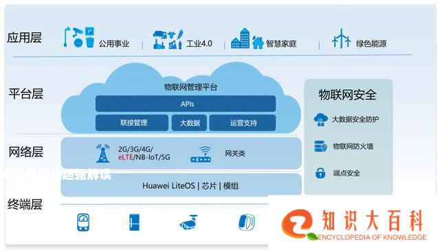 物联网架构超强解读