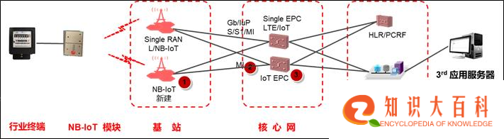 物联网架构超强解读