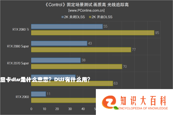 显卡dlss是什么意思？DLSS有什么用？
