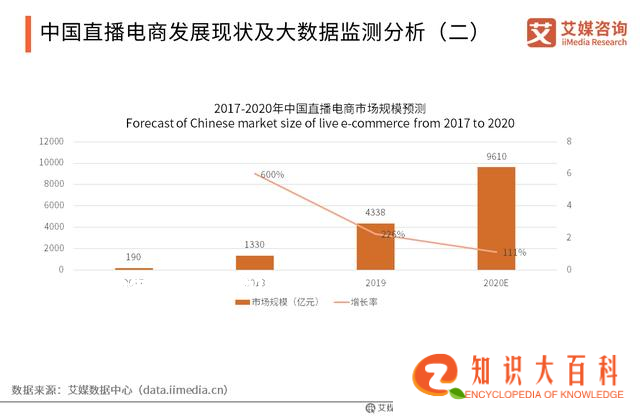 直播电商就是20年前的电视购物？别开玩笑了