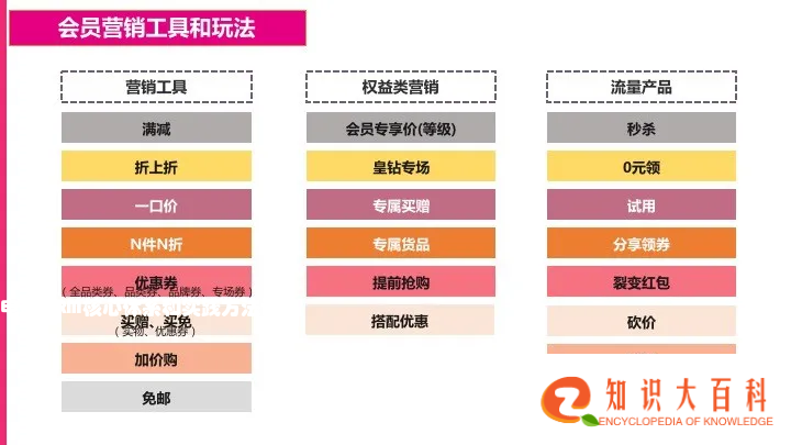 电商CRM核心体系和实践方法论