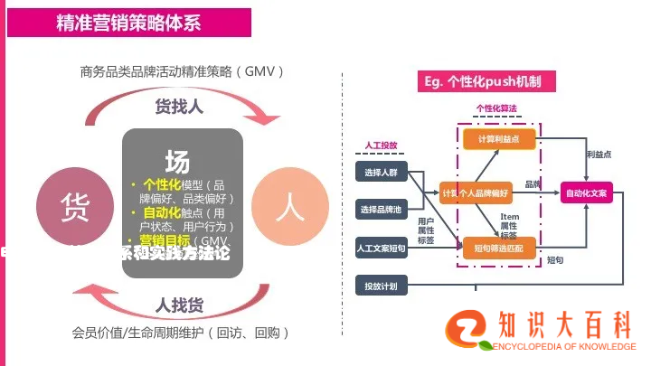 电商CRM核心体系和实践方法论